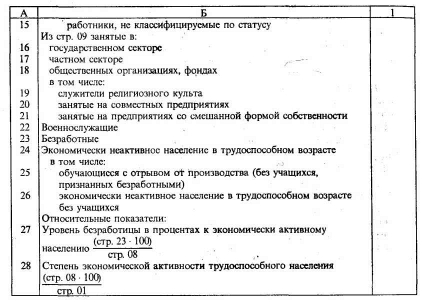 ������ �������� ��������