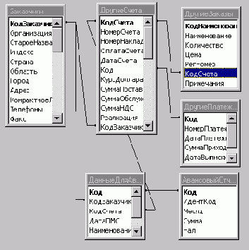 ����� ������� ���������� ������� �������� 