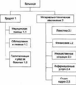 � ������������� ������ ��������� ������� 