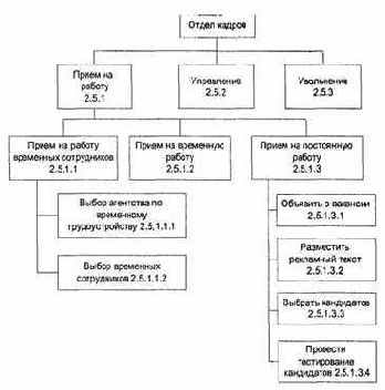 � ������������� ����� ��������, ��������� 