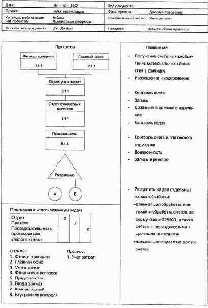 ����� ����� �������� ������������� �������� 