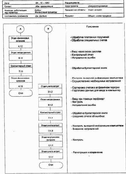 A ������������ ������� ���������� ���������� 