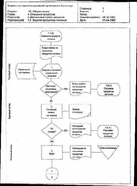 ������ ��������� ����� 