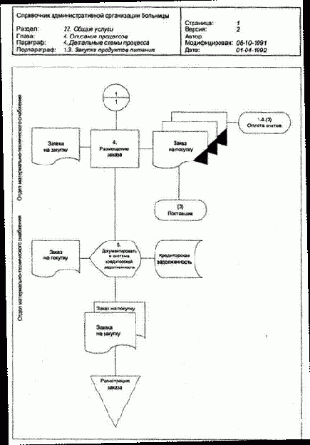 ���������� ������ ��������� ��������� ���������� 