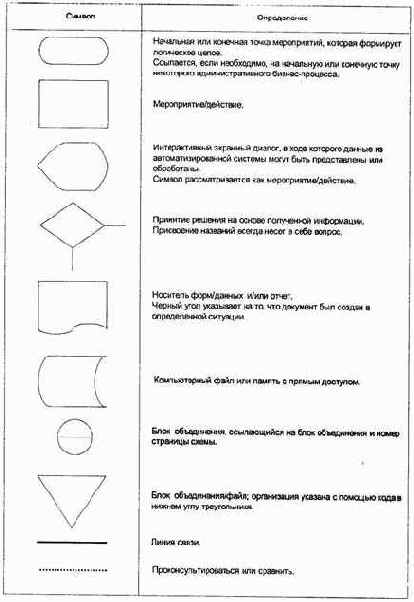 � ������� ���� ����������� ������� 