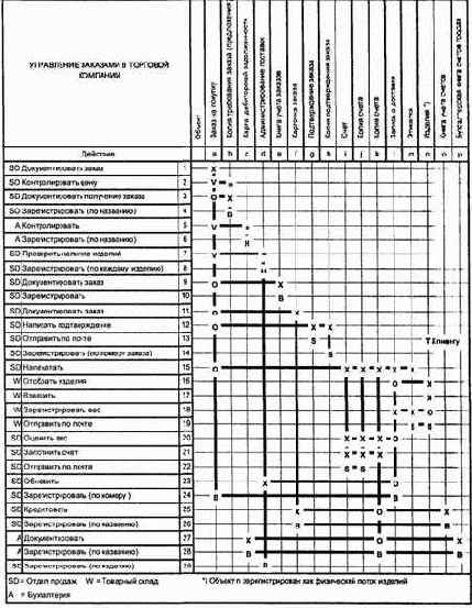 ����� ���������� ������� 