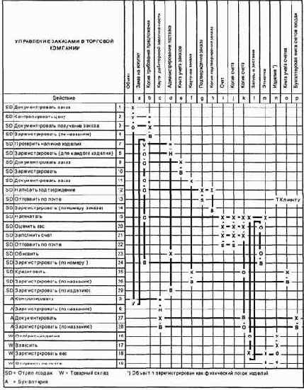 ����� ���������� ������� 