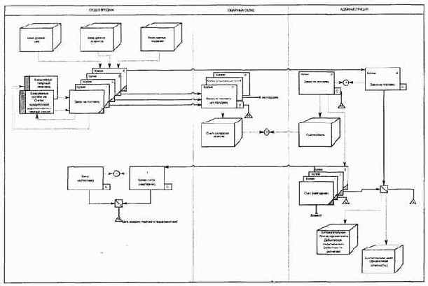 � ��������� ������������ ����: ��� 