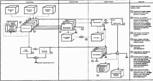 � ������������ ������ ���������� ����� 