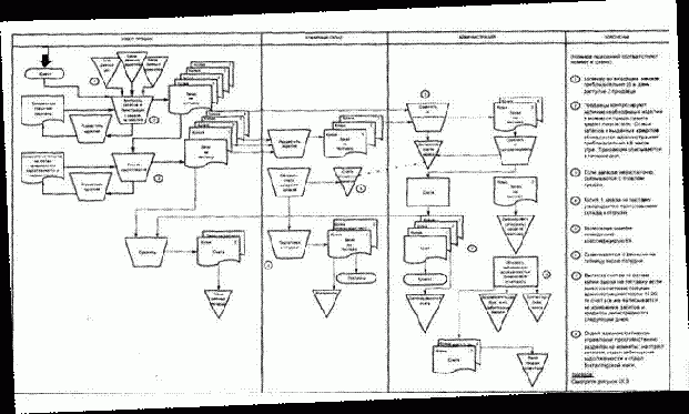 � ��������� ������ ��������: ������� 