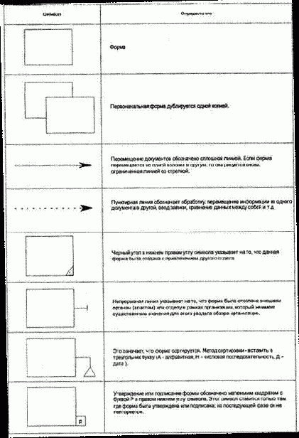 ������� 2