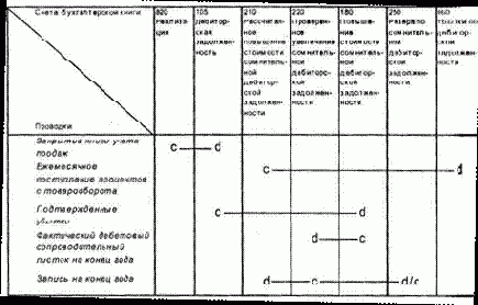 ����� ������� �������������� �����: ���������� 