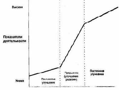 �� ������������ ����������� ���������, ����������� 