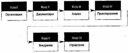 ���� ������� ���������� ��� ���������, 