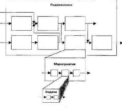 �������� ��������