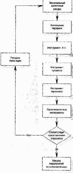 ������ ������.