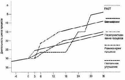 ������� ��������� �������� � ��������� ������-���������