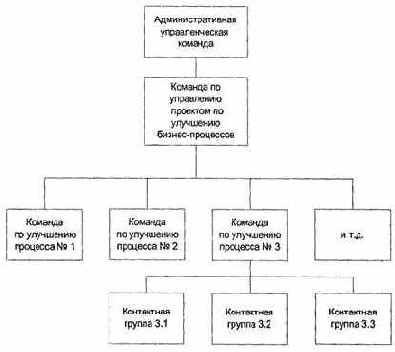 ������� �� ���������� �������� �� 