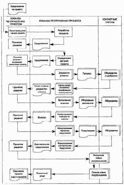 ����������� �� �������