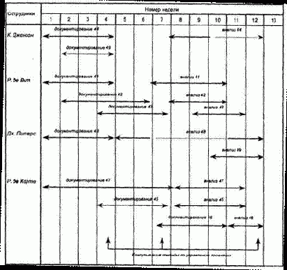 ���������� ����� ������������ ����� ����������� 