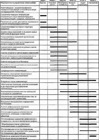 ������ ������������. ���� ���������� ������ 