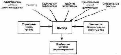 � ����������� �������, ������� ������ 