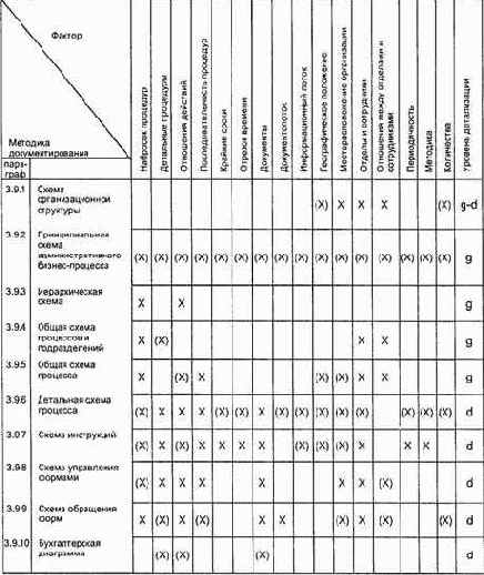 �������� ���������������� �������� ��� ������������� 