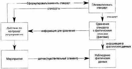 ��� ����������� �����, ��������� ��������� 