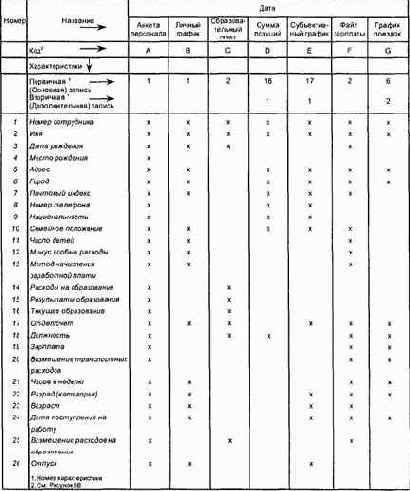 ������ ������������� ����������� ������, ������������ ����� ��� ����������� ����������������� ������-����������