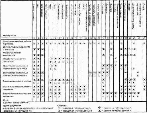 ���������� ������ ���� ������� �� 