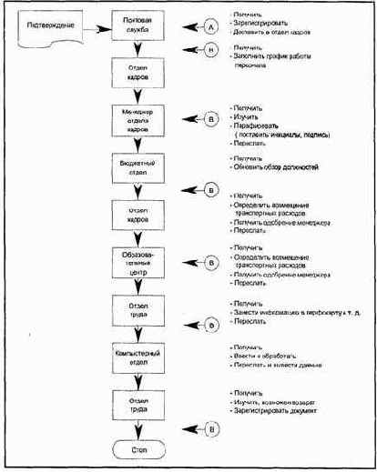 ������ ��������������� ���������� � ������������ �����