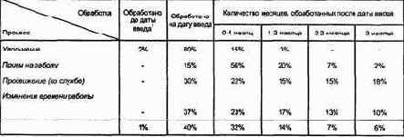 �������� ������� ������������ �����