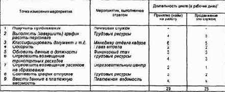 ����� ����� ��������� ����� ��������� 