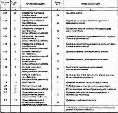 ����������� �������� � ������������ �������� �� ��������� ������