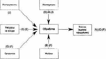 �������� � ���� ����� �������