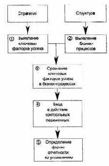 ��������� ����������