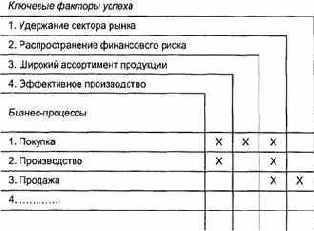 ����������� ������������ ����� ��������� ��������� 