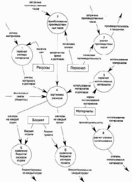 ����� ����� ������� ������ � ����������������� ������-����������