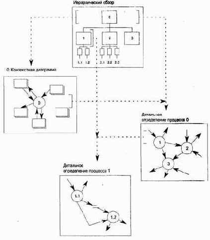 ����������� ����������� ���� �������������� 