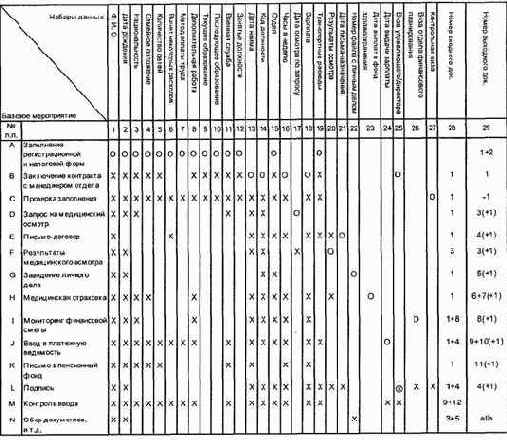 ����������� ����������� ������ ������ � ����