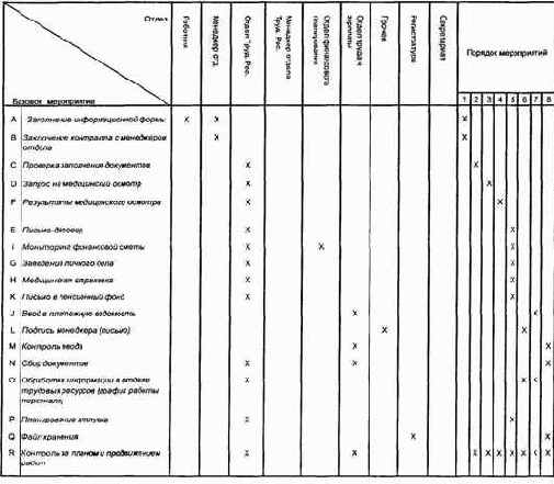 ������� ��������� ��� ����� ����������� 