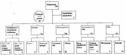 �� ���� ��������� ������� �������������� 