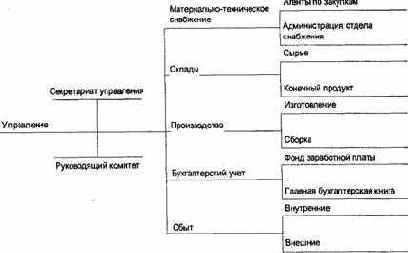 � �����, ��������, ��������������� ������������� 