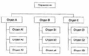 �� ���������� ����� ����� ������������� 