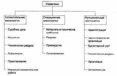 �������������� �����