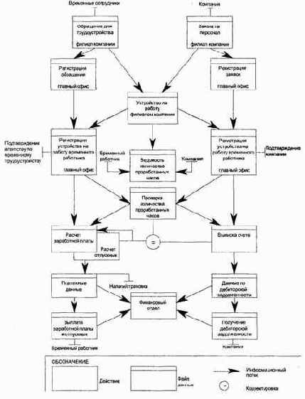 � �������� �������� ����� ��������� 