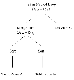 ����������� ����� �������� ������������ ��������������� 