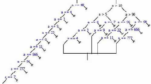 ������������ ����������� �����