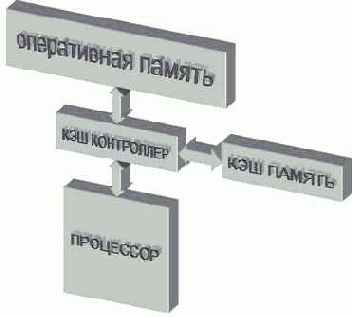 ���� � ������ ���-������