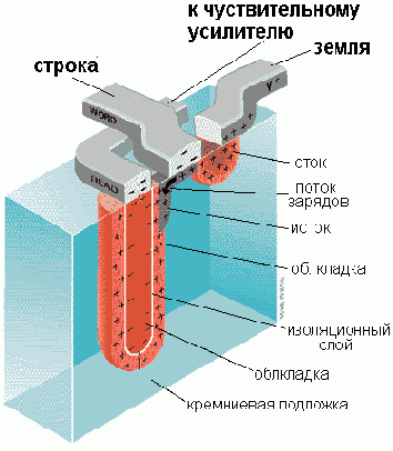 Conventional DRAM (Page Mode DRAM) � 